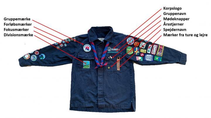 Hvor skal mærkerne sidde Henne?