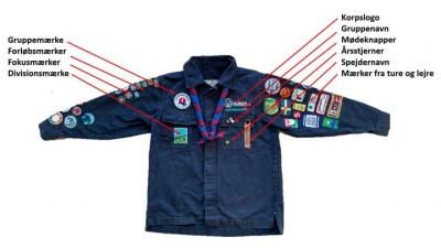 Hvor skal mærkerne sidde Henne?